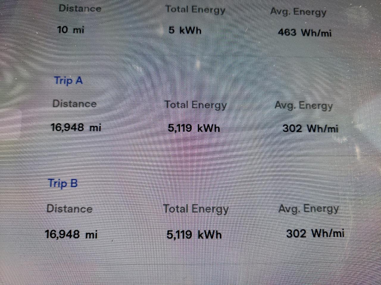 Photo 8 from auction – 2020 TESLA MODEL Y with VIN 5YJYGDEE3LF055381