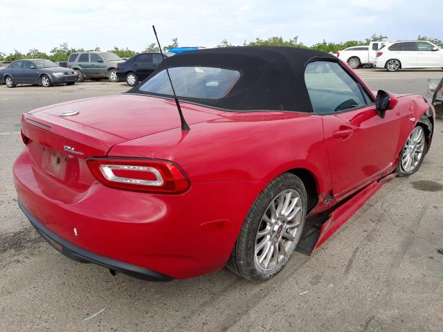 Photo 4 from auction – 2017 FIAT 124 SPIDER with VIN JC1NFAEK7H0106474